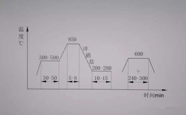 環(huán)狀摩擦片