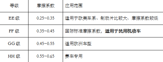 Ħ��ϵ��(sh��)�ȼ�(j��)��B